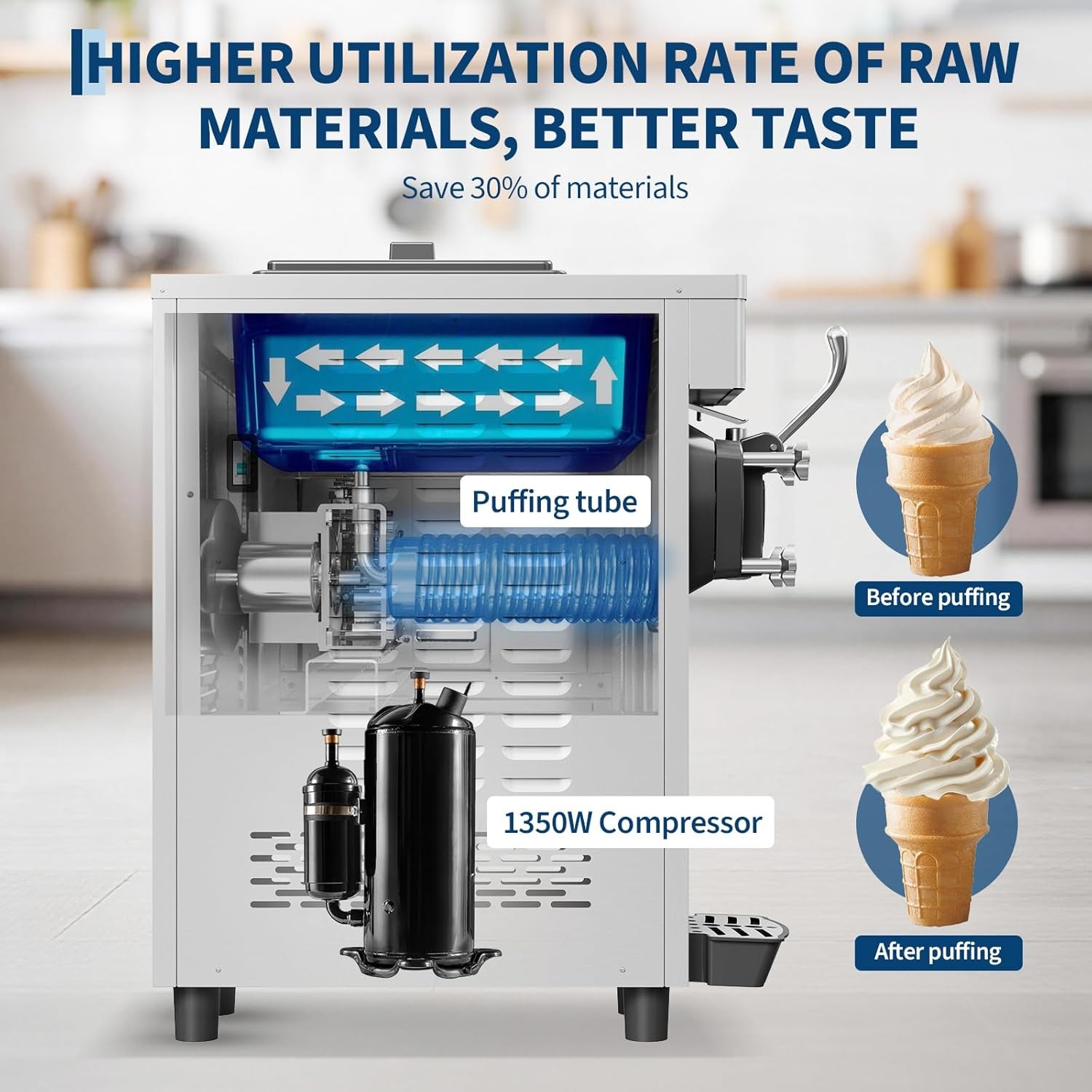 1500W Commercial Ice Cream Machine Countertop Soft Serve Ice Cream Maker US