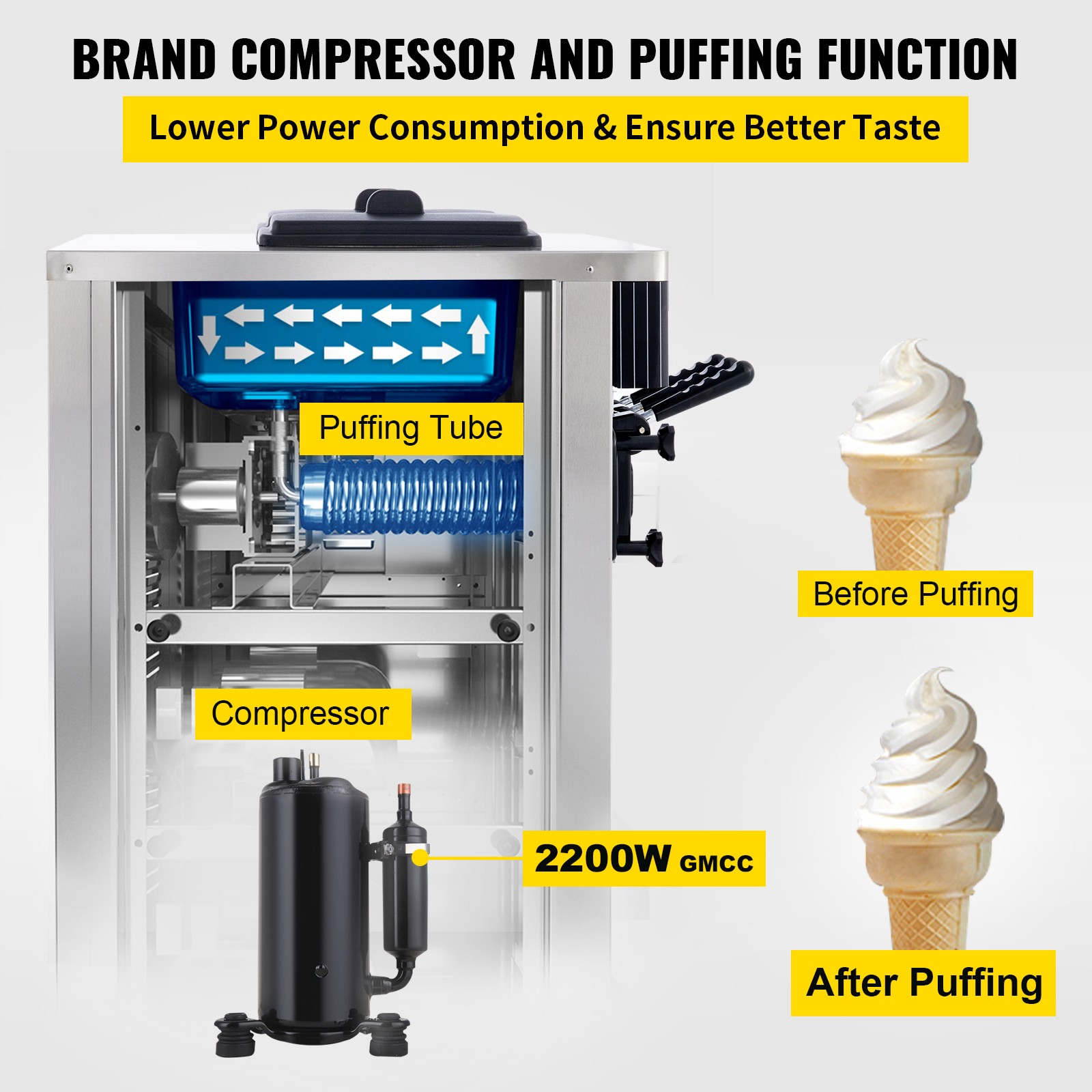VEVOR Countertop Soft Ice Cream Machine Commercial 3 Flavors Ice Cream Maker