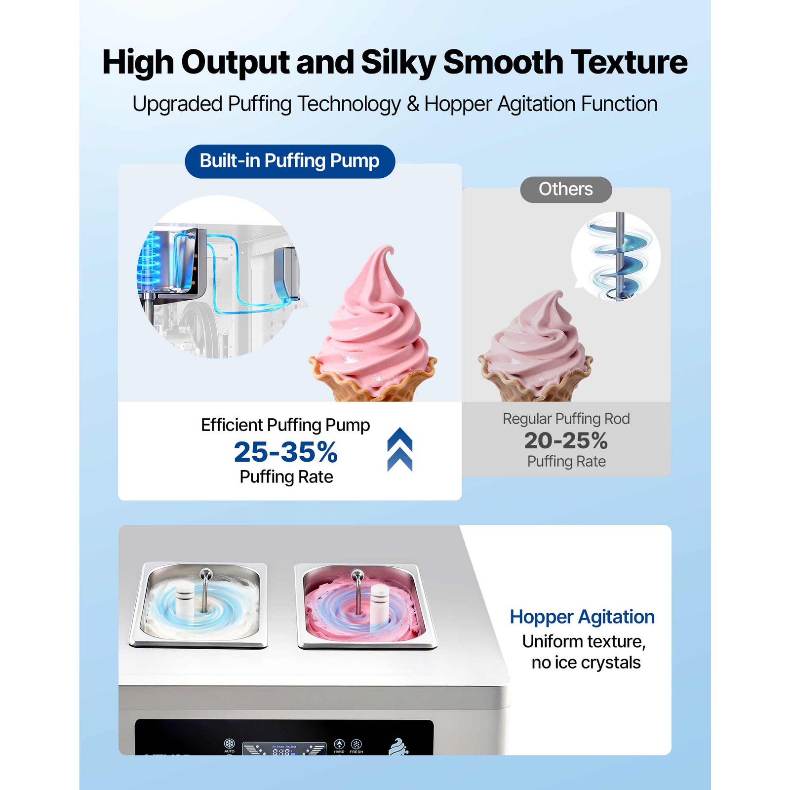 Uimoso Commercial Soft Serve Ice Cream Maker 2200W with 3 Flavors