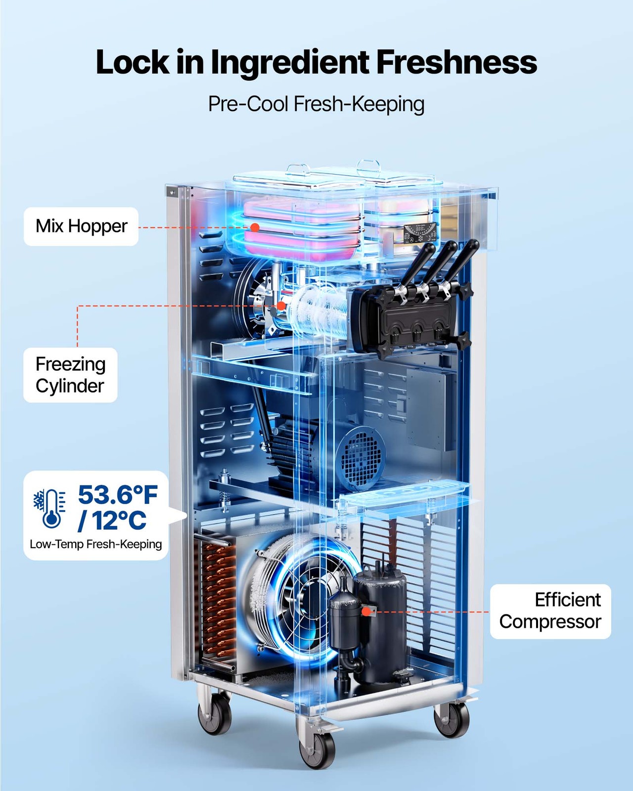 VEVOR Commercial Ice Cream Machine 2200W Pre-Cooling Ice Cream Maker 3 Flavors