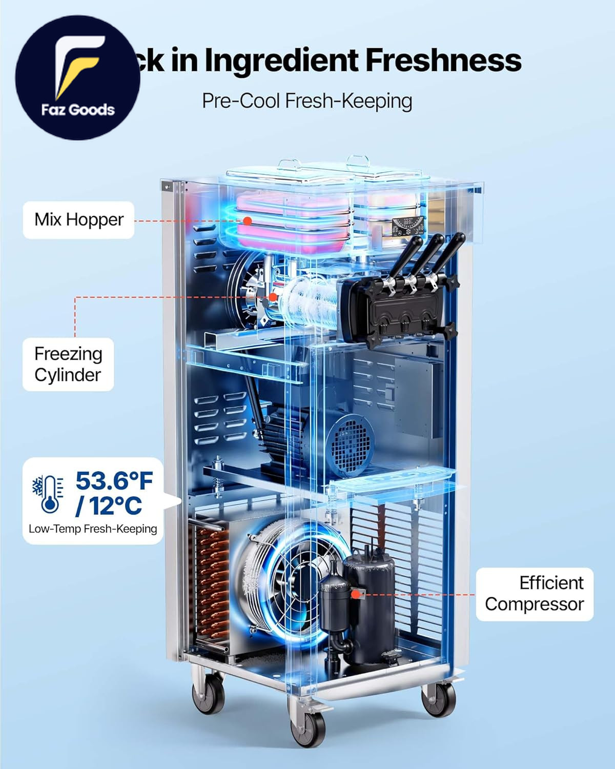 Commercial Ice Cream Machine, 20-28L/H Yield, 2200W 3-Flavor Freestanding Soft S