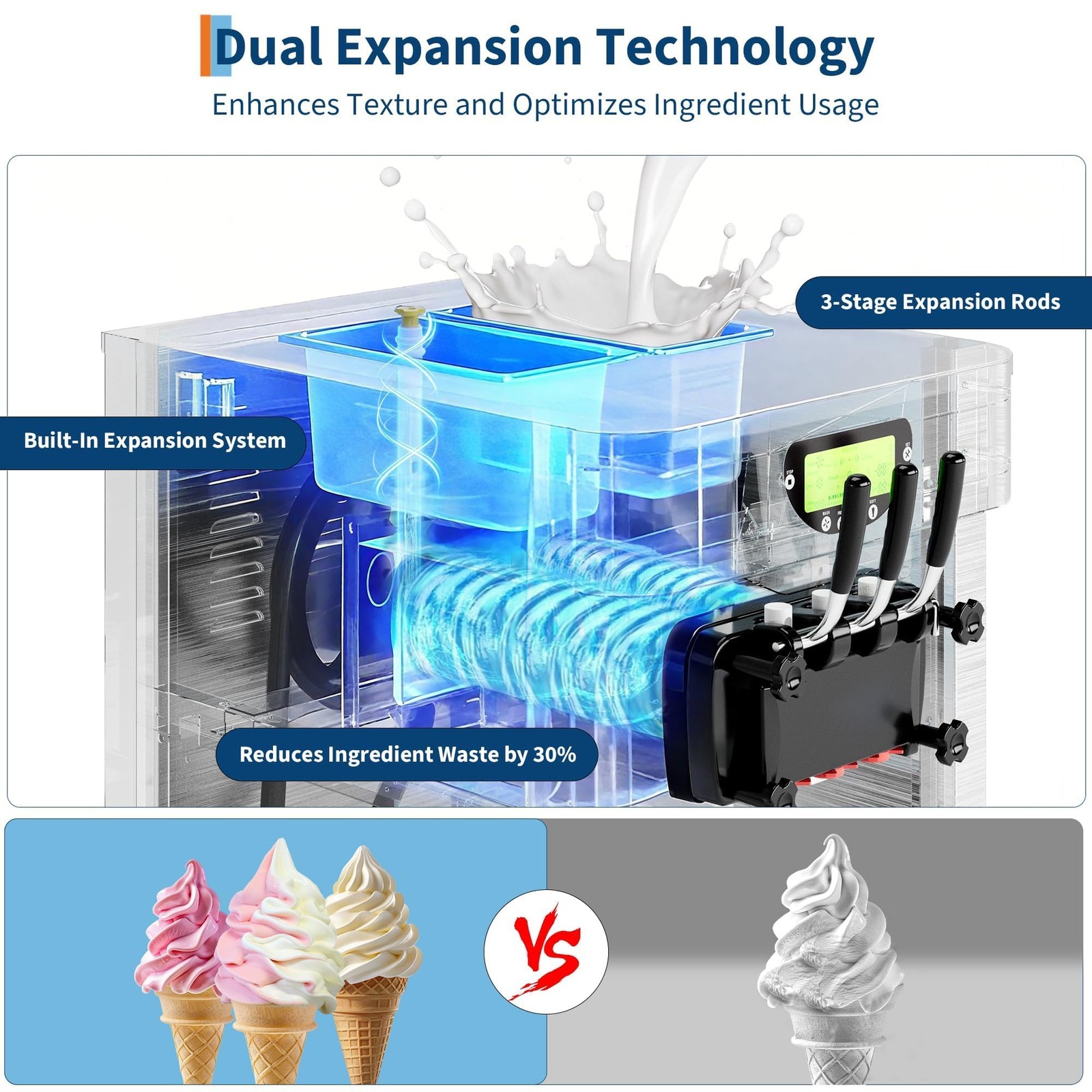 Commercial 3-Flavor Soft Serve Ice Cream Machine 22-30L/H 7in LCD 2x6L Hopper