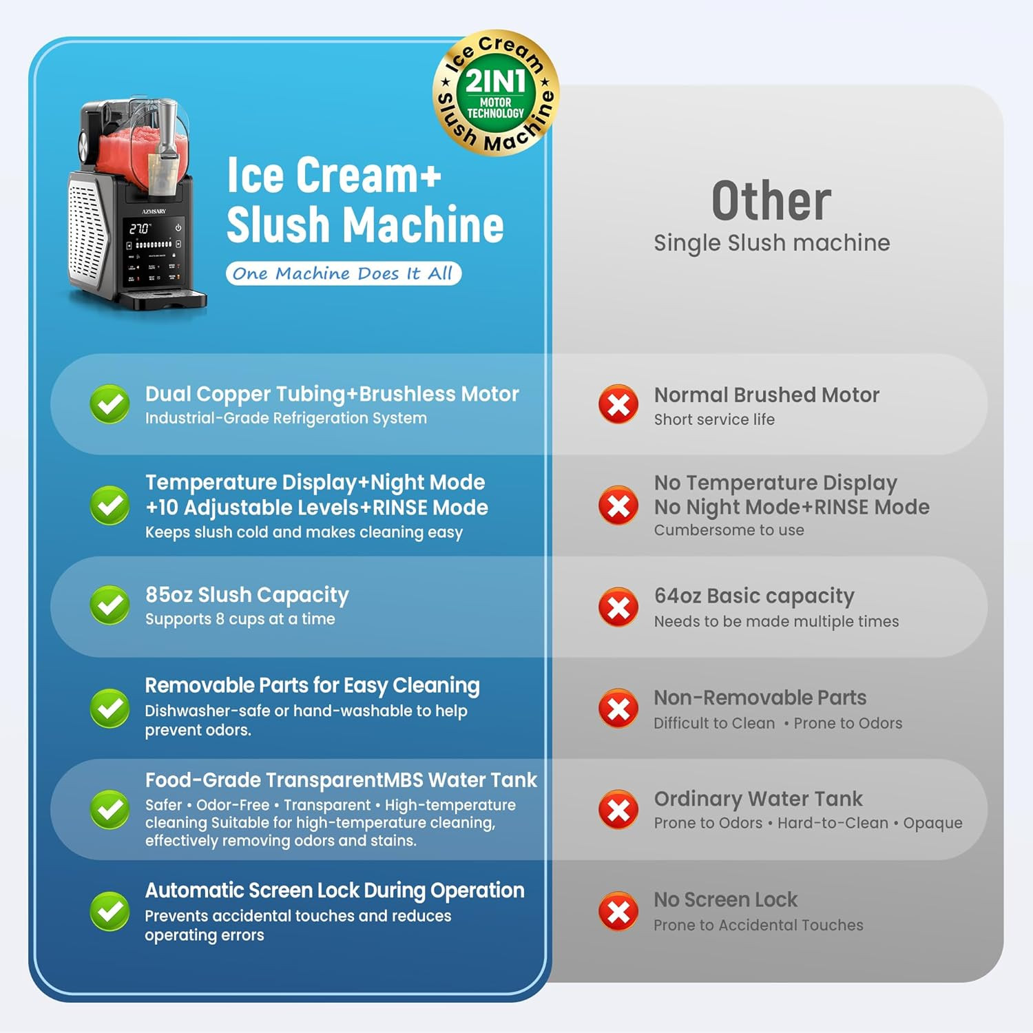 Slushie Machine, 85Oz Ice Cream Machine & Slushy Machine for Home, with LED Disp
