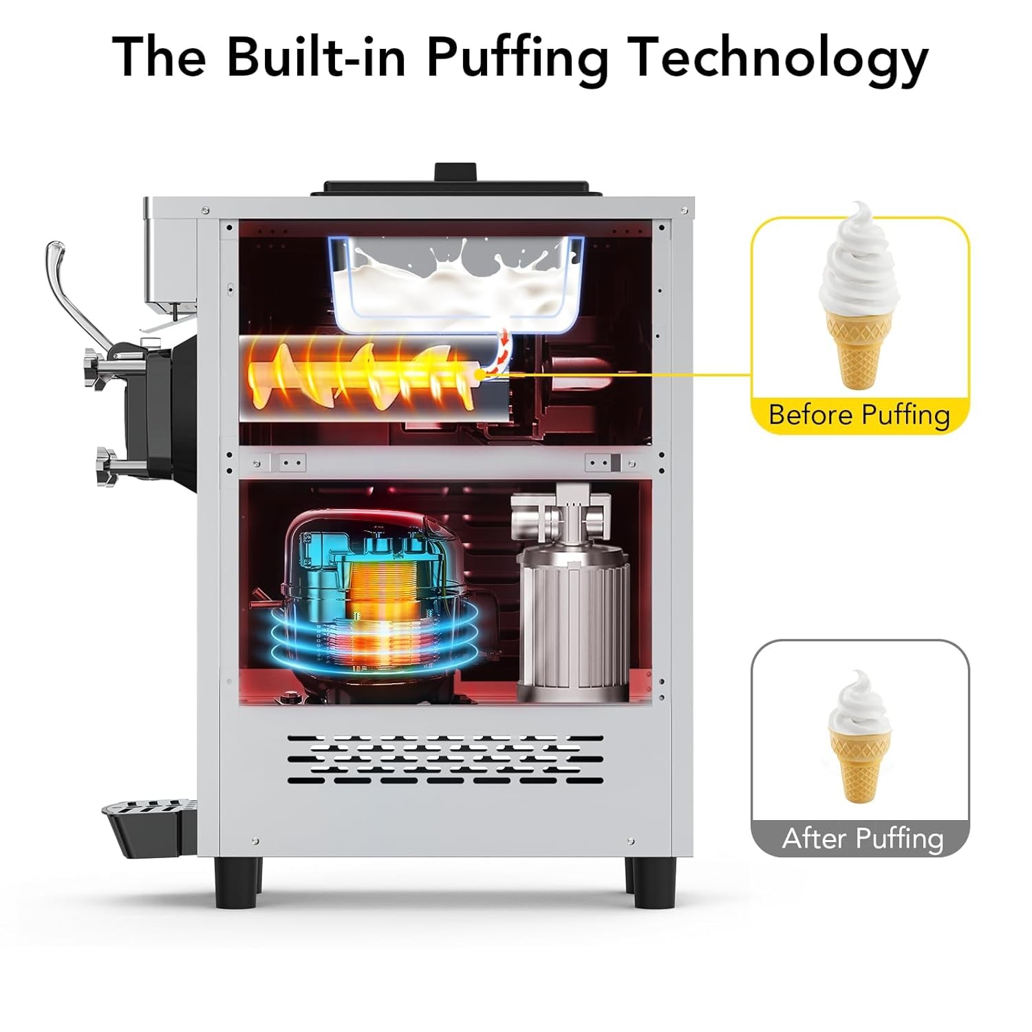 ✅1200W Countertop Soft Serve Ice Cream Yogurt Machine with 7L Hoppers &1.8L Cyli